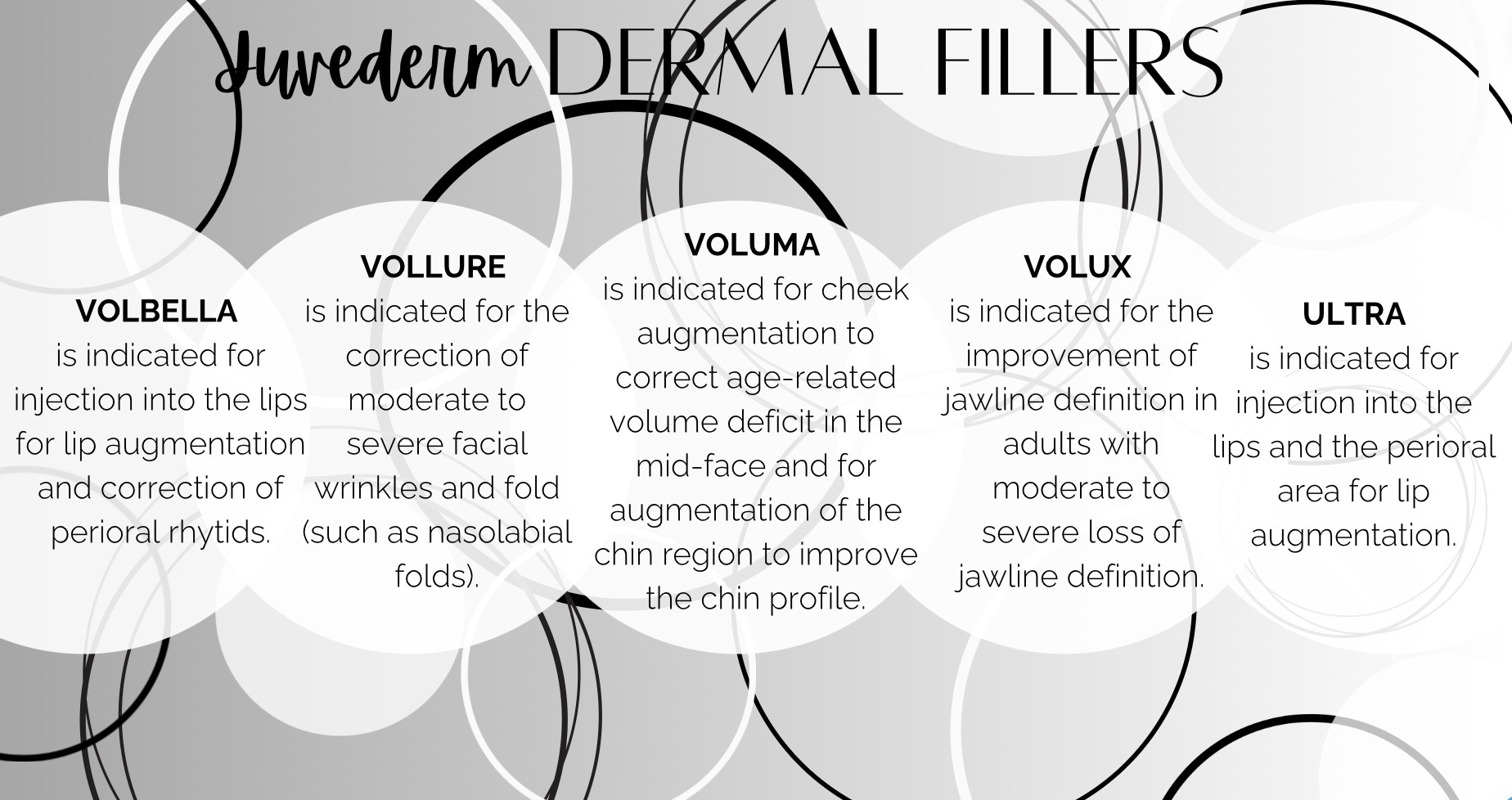 Dermal Fillers